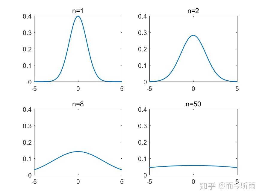 如何认识和理解王士元的词汇扩散理论？ - 知乎