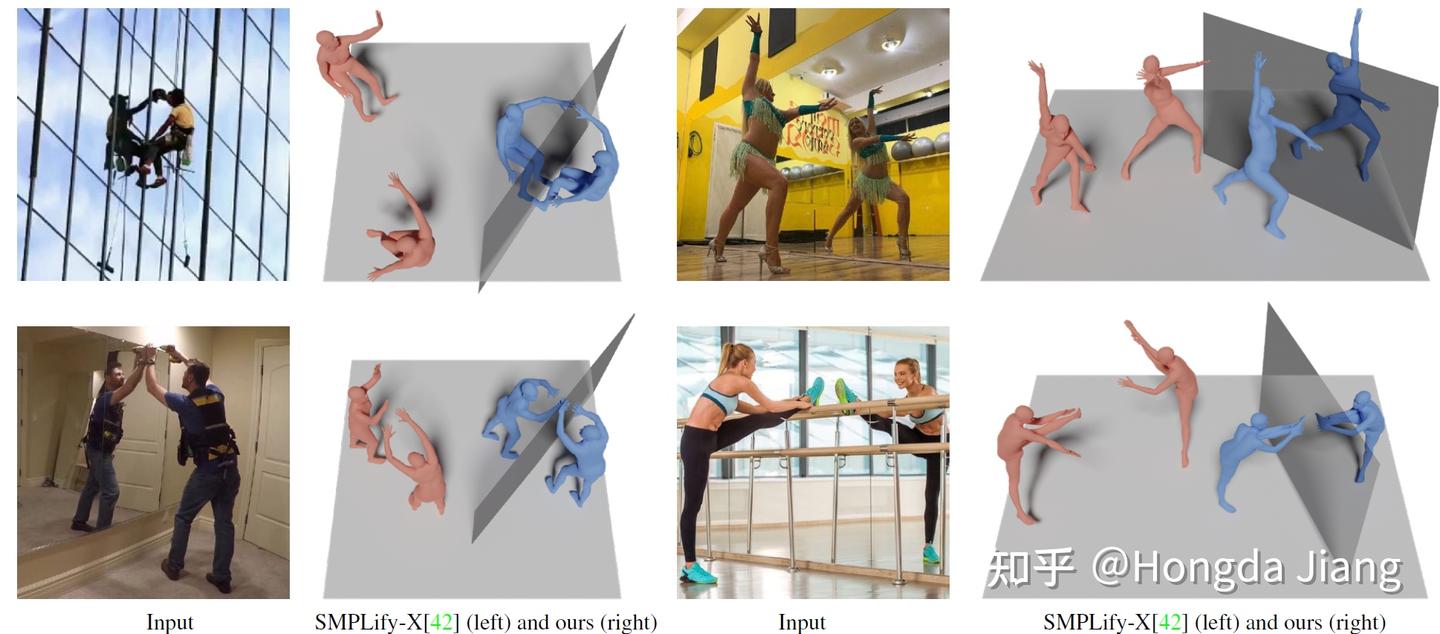 [2021][CVPR] Reconstructing 3D Human Pose by Watching Humans in the ...