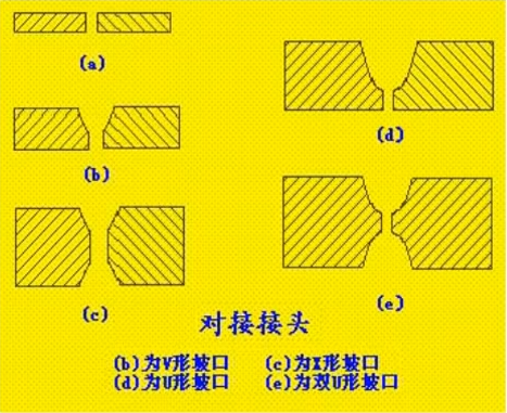 用焊条电弧焊焊接板厚在6mm以下的对接焊缝时,一般可用i型坡口直接