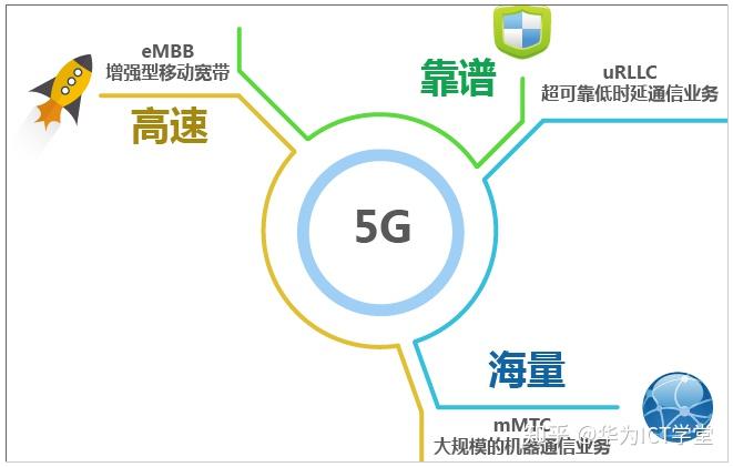 什么是网络传输速率 v2-d44885eb5ee3d8b9a0dbd1a913cd0bc4_r.jpg