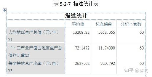 spss之层次聚类及主成分回归