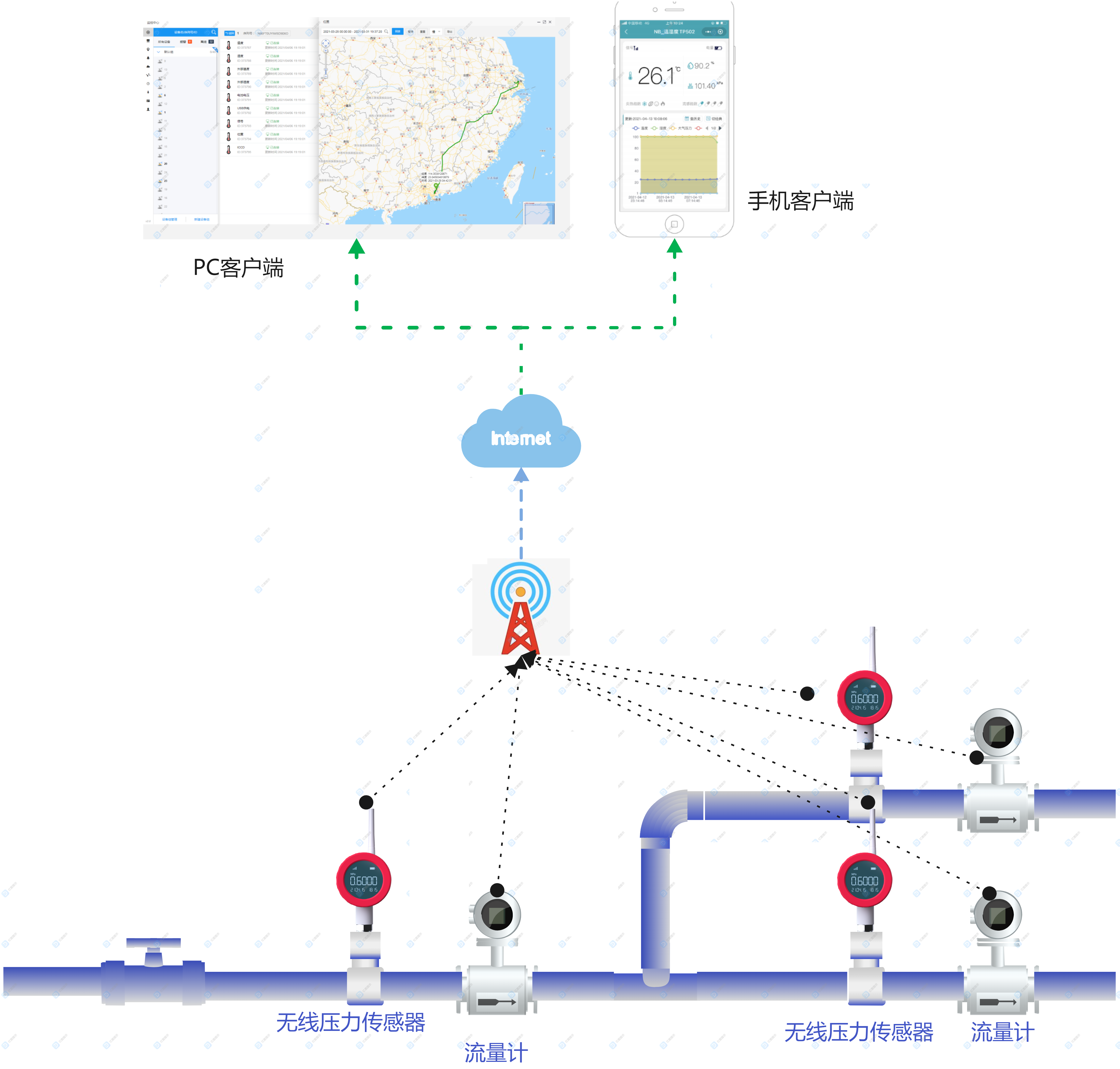 低功耗供水管网压力无线实时监测系统