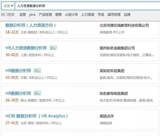 人力资源做什么最赚?HR数据分析师年薪30万起 - 知乎
