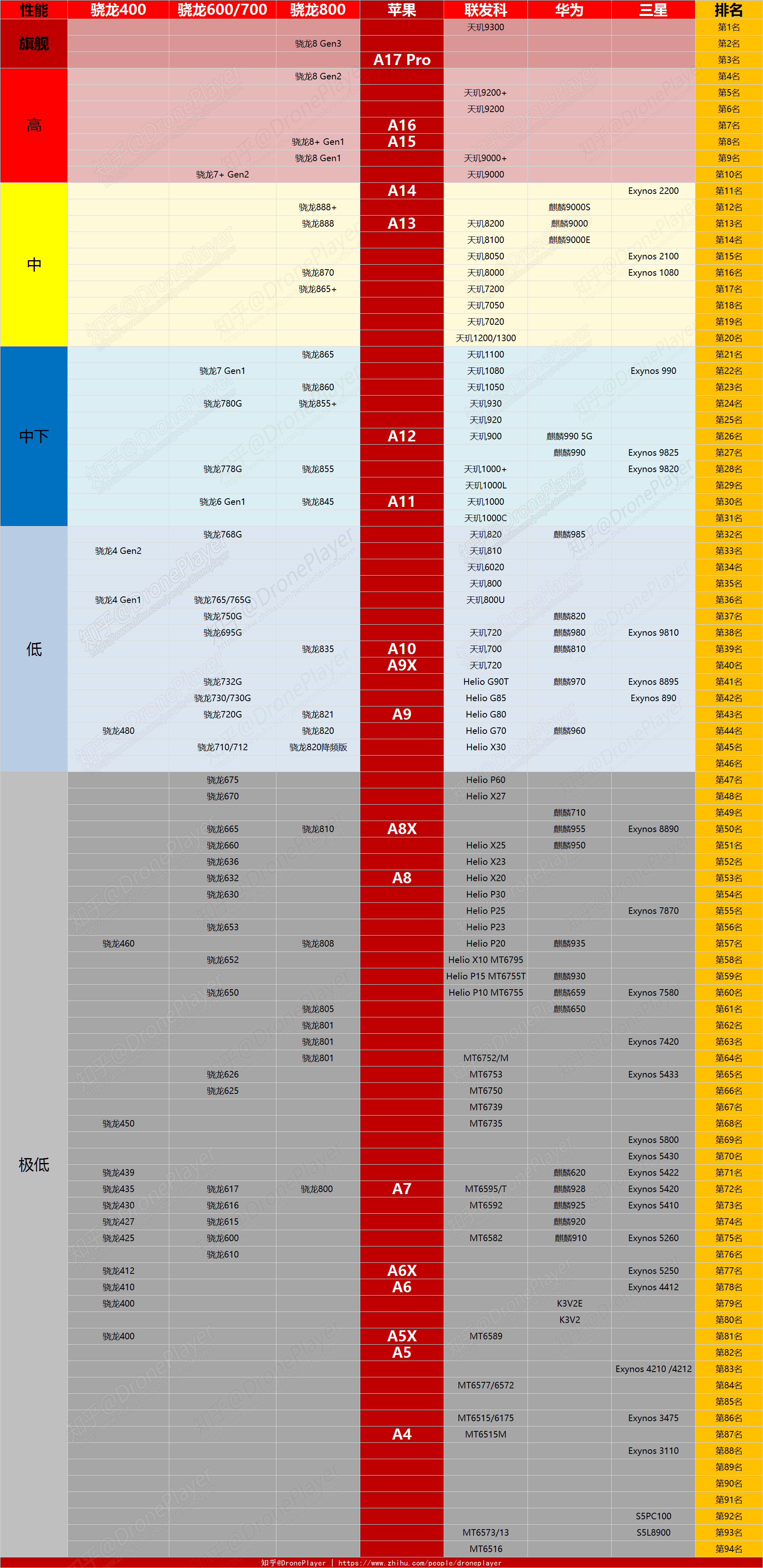 cpu天梯图2021手机图片