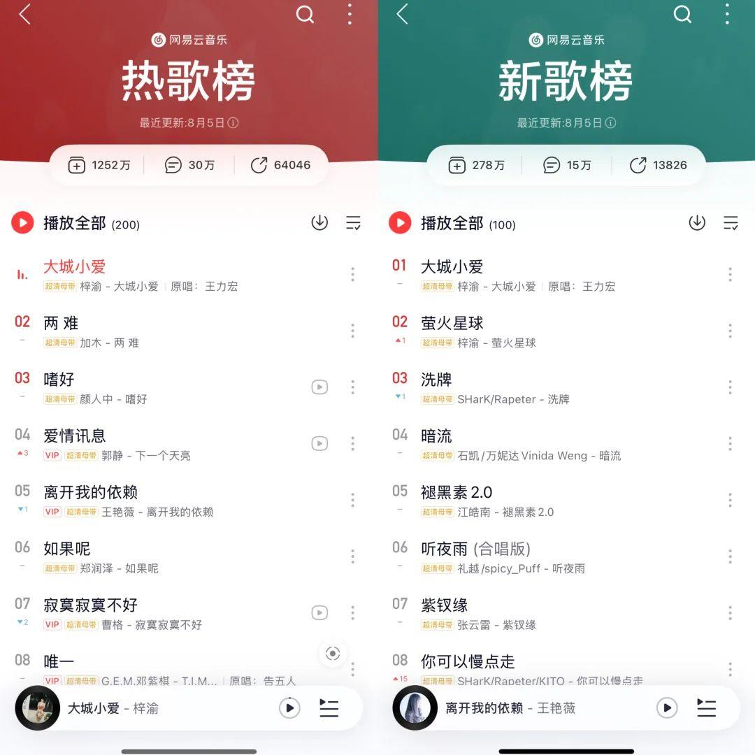 舆论热点“狂飙”带火歌，梓渝究竟又是谁？｜双周热歌观察- 知乎