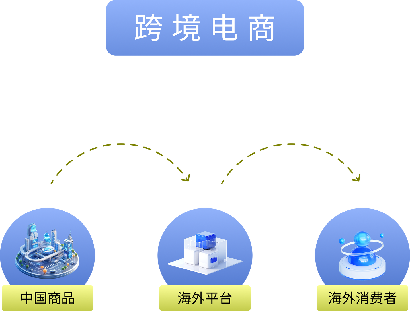 认识跨境电商，拆解跨境四大模式！ - 知乎