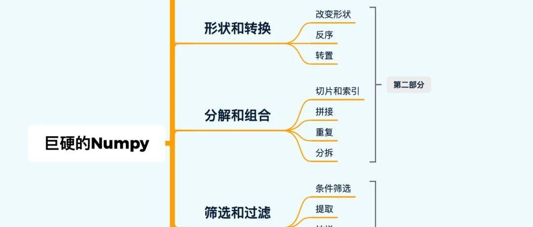 Python数据处理入门教程(Numpy版) - 知乎