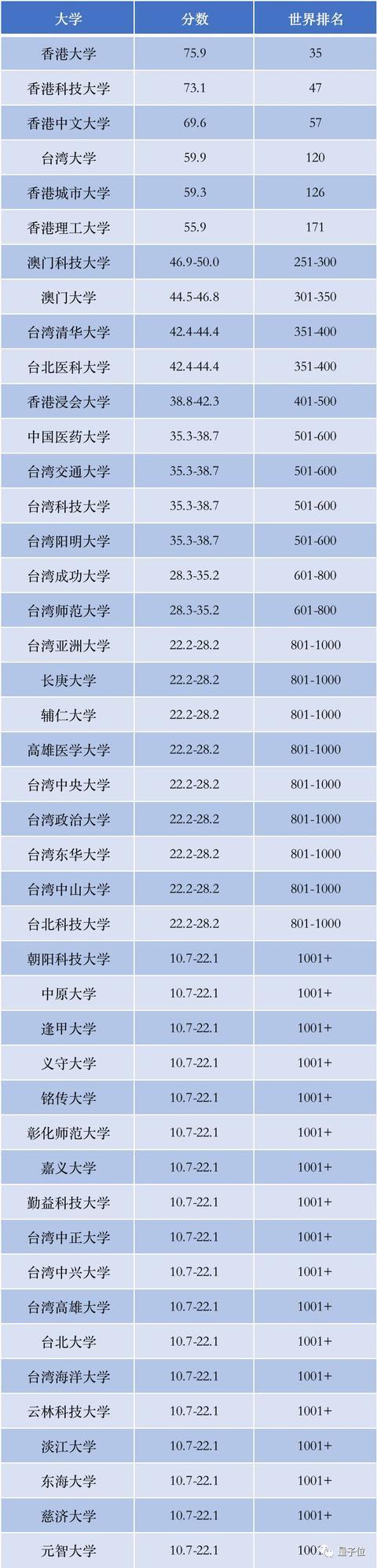 香港城市大学mba排名_大学校友会排名排名_香港科技大学排名