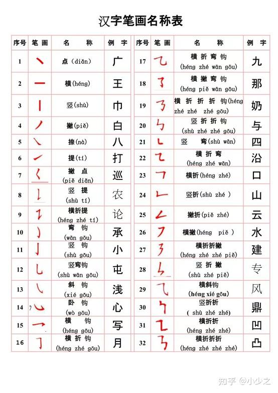 笔记篇&五笔 - 知乎