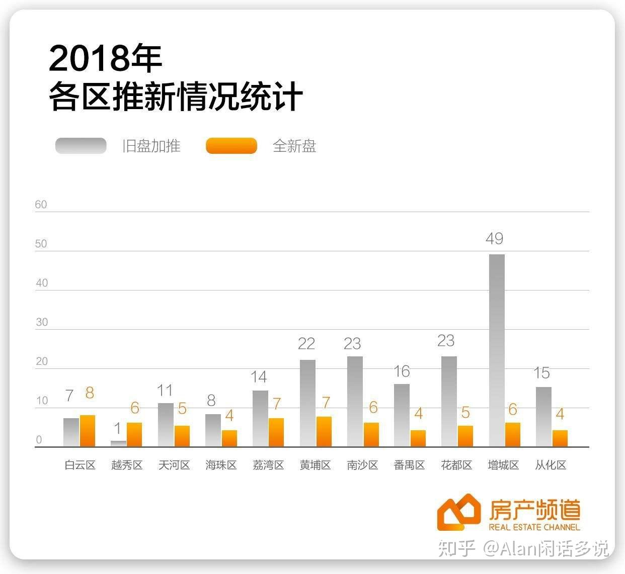 广州人口统计_广州市人口数量有多少(2)