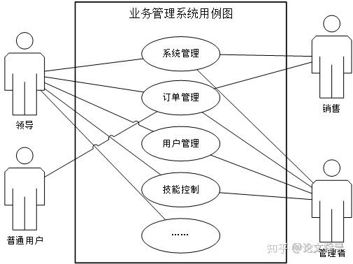 绘图工具visio应用详解——论文工具篇1