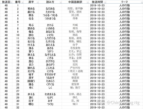 知识猜谜节目 东大王 之 汉字奥赛罗 环节全记录 六 知乎