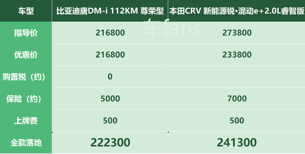 比亚迪唐dmi好卖但交车不多订单到店最多等两天