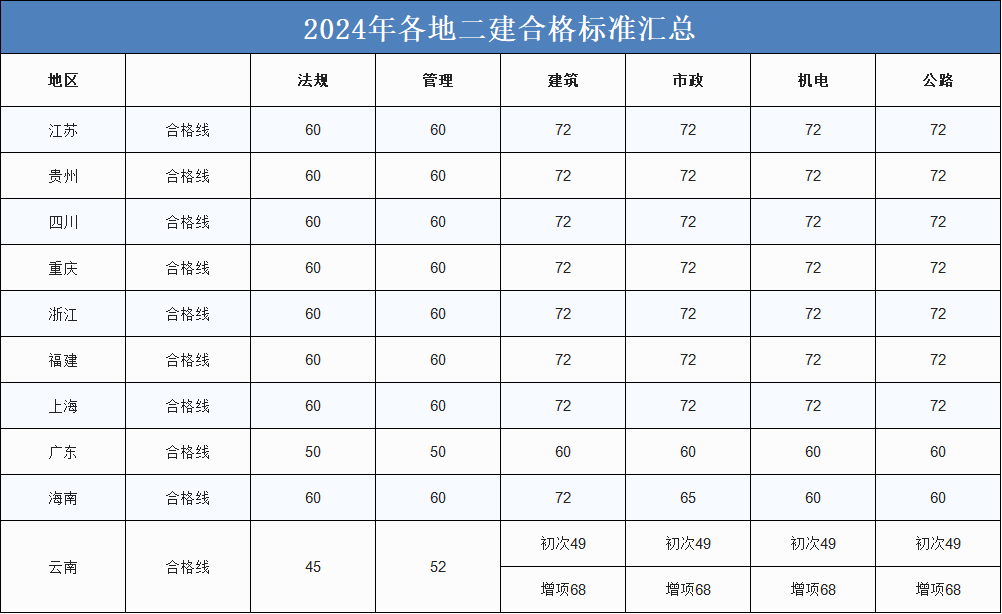 司考机考多少分合格(司法考试机考注意事项)