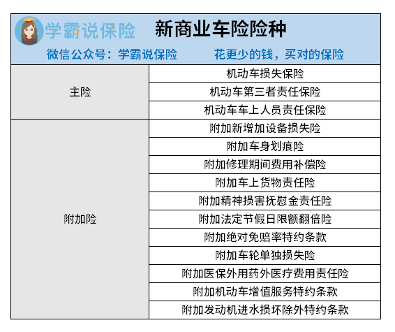 车辆保险中哪些险种必须要买、车辆保险必须保的险种有哪些?