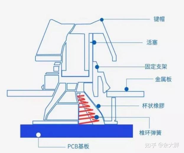 机械键盘 入门科普 - 知乎