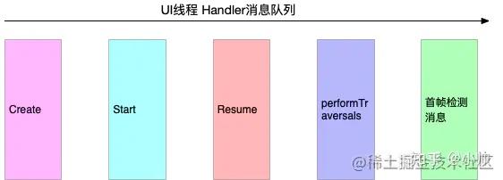 Android线上轻量级APM性能监测方案 - 知乎