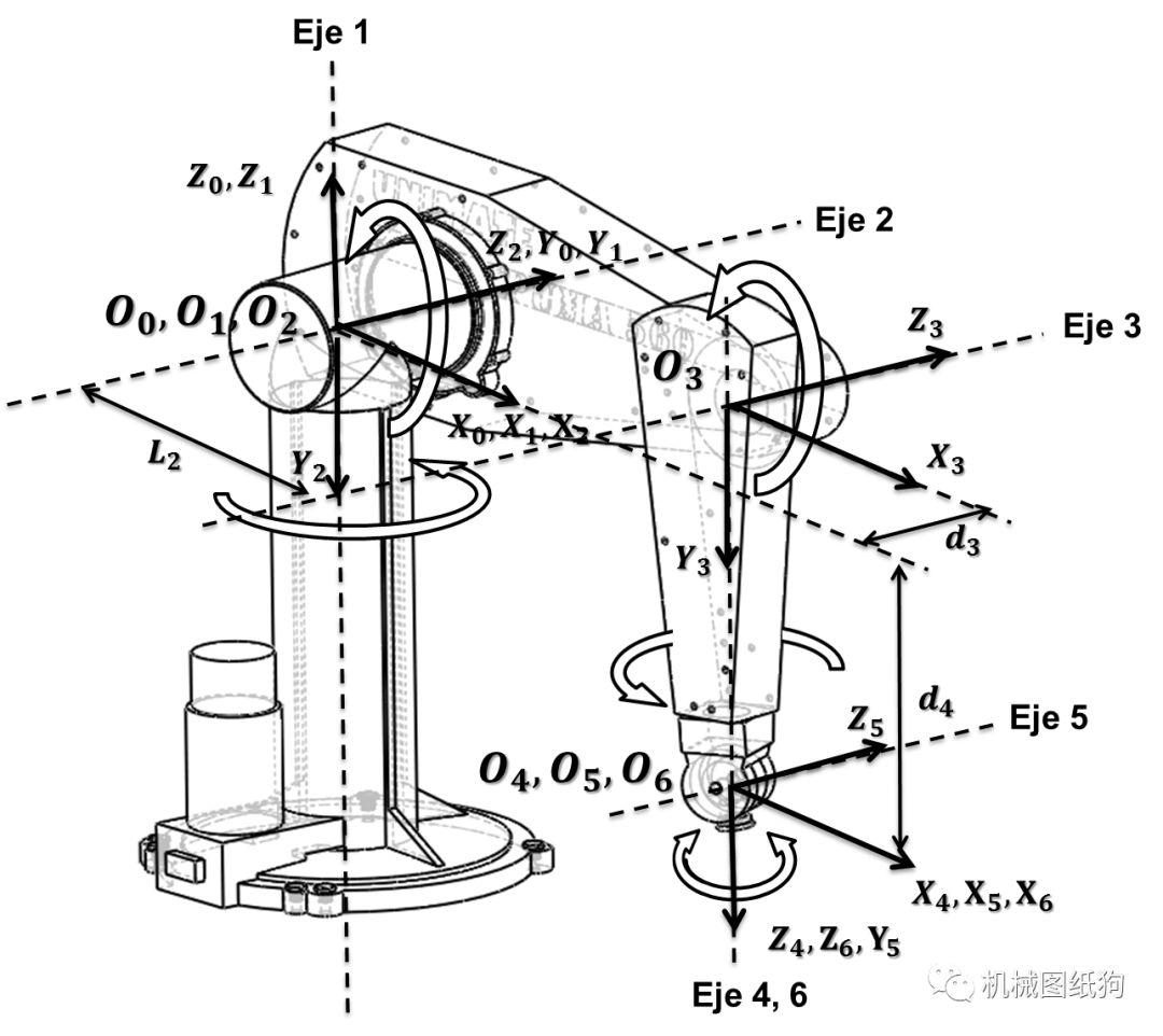 机器人puma560型工业机器人外壳模型3d图纸solidworks设计附igs格式