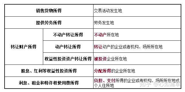 教育费附加的征税对象（教育费附加的征税对象是） 教诲
费附加的征税对象（教诲
费附加的征税对象是）《教育费附加的纳税环节》 教育知识