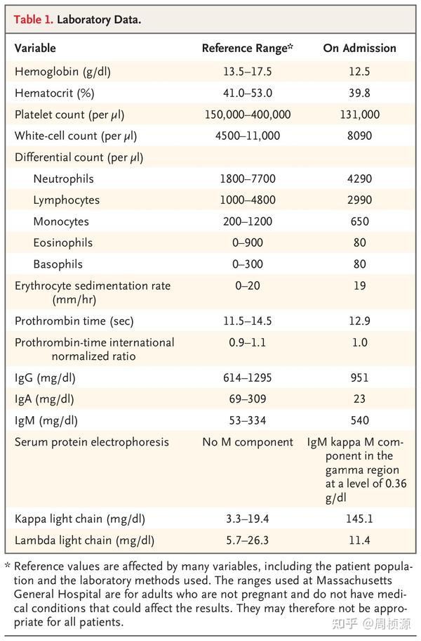 Nejm Chart Nejm 2021 Case 6 - 知乎
