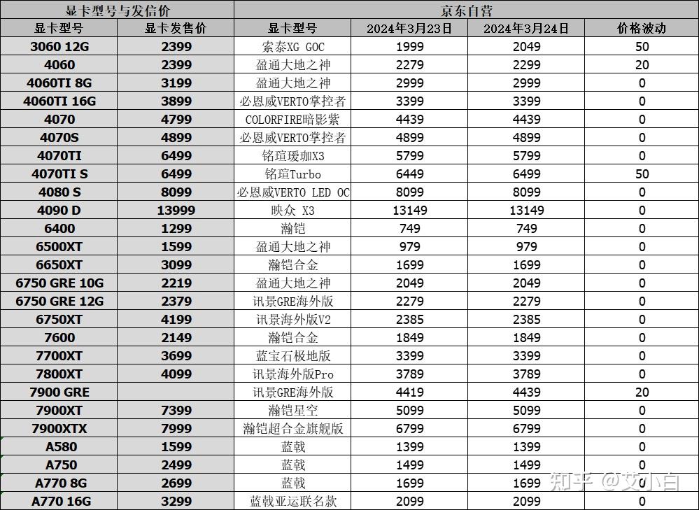 3090ti显卡价格图片