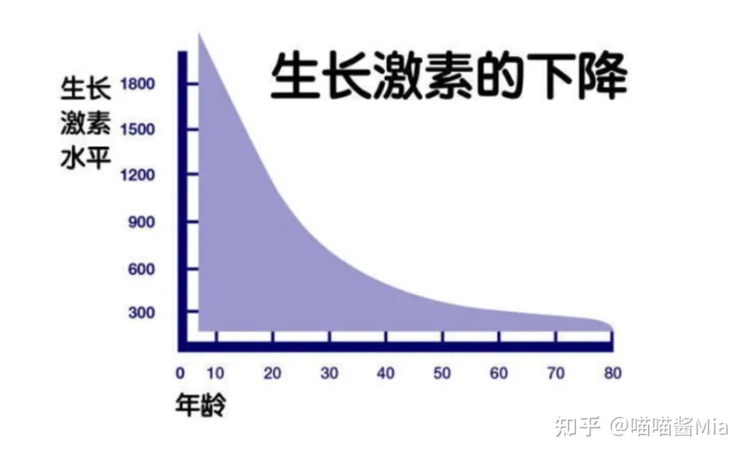 0421运动促进生长激素的分泌