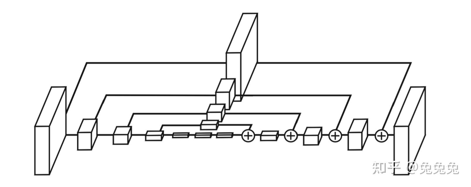 Stacked Hourglass Networks精讲(含代码分析+Colab) 姿态估计论文精读 知乎