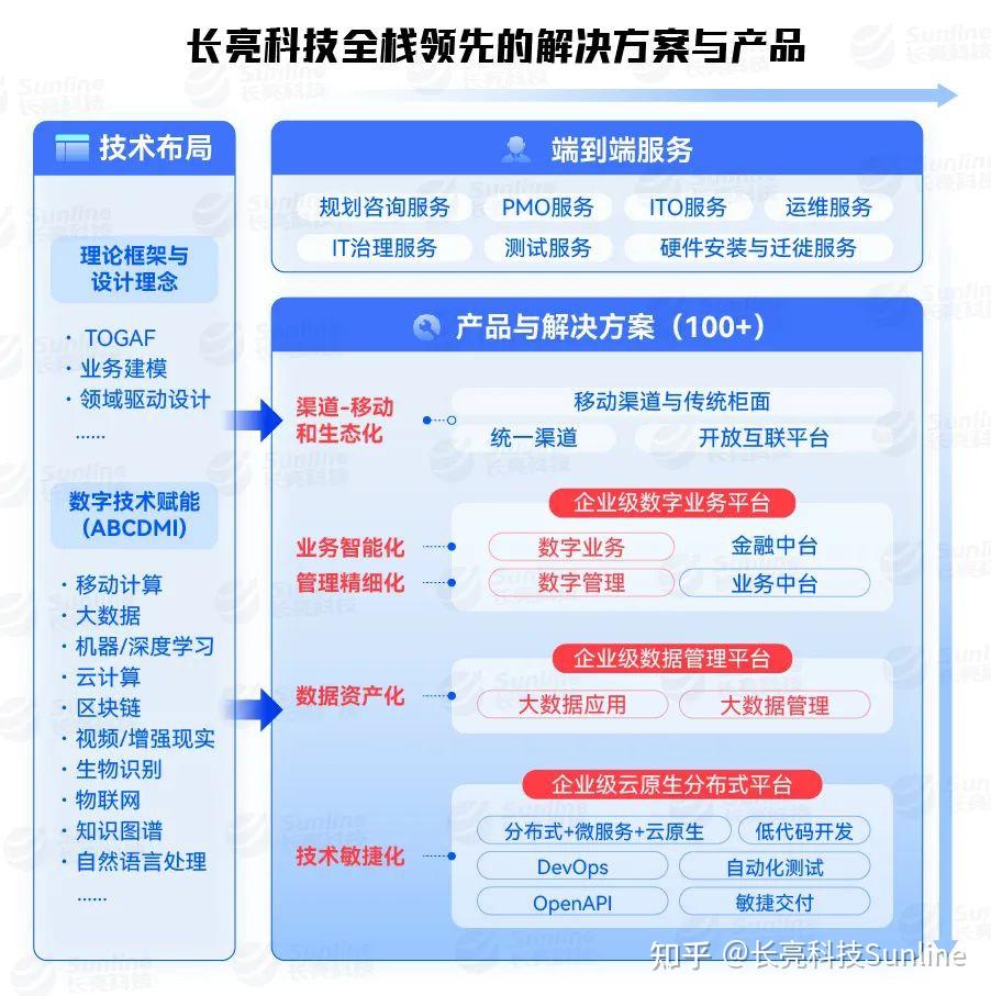 长亮科技：聚焦科技发展，践行数字中国建设 知乎