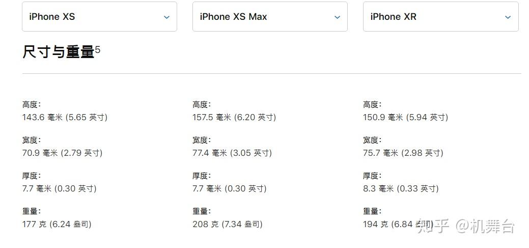 iphone xr的尺寸位于iphone xs和iphone xs max之间,但在厚度方面却是
