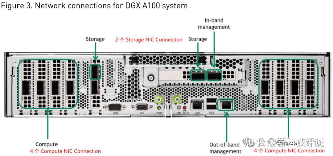 人工智能万卡 GPU 集群的硬件和网络架构 - 知乎