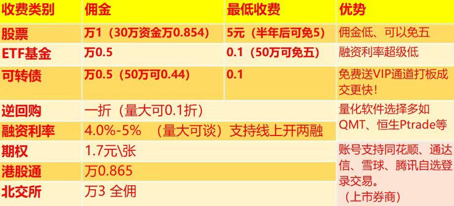 证券佣金：降低投资成本的利器