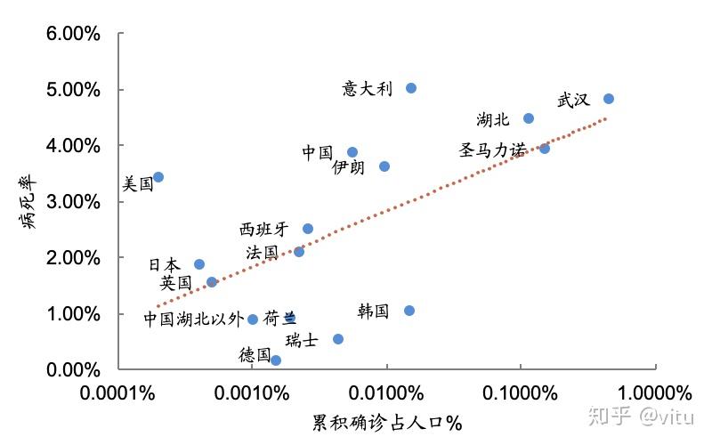 意大利确诊人口比例_意大利人口