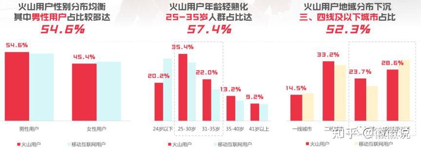 信息流廣告代理商怎麼做如何找到信息流渠道合作商