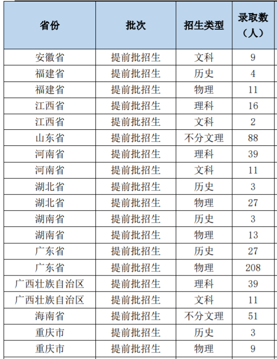南京警察学院就业深造简况入警率92就业率965