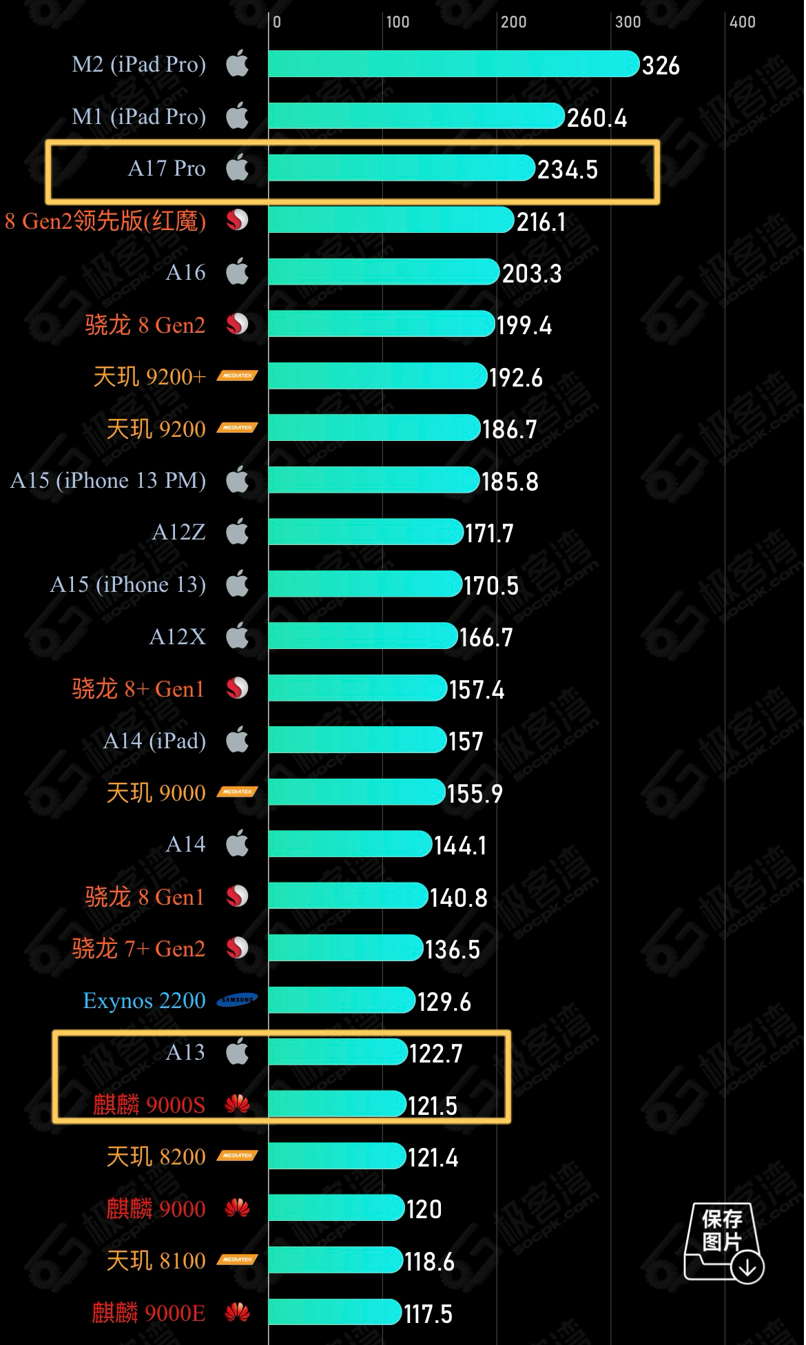 麒麟9000跑分图片