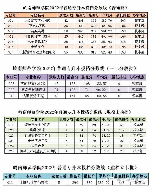 广州商业大学录取分数线_广东商学院录取分数线2021_广州商学院录取分数线