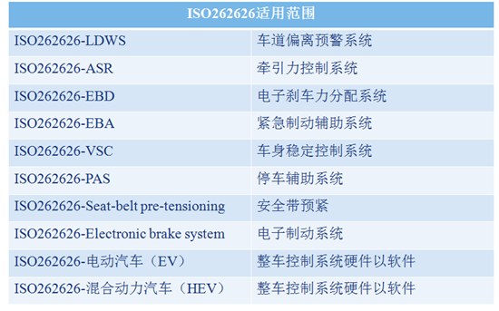 企业为什么要获取ISO26262认证 - 知乎