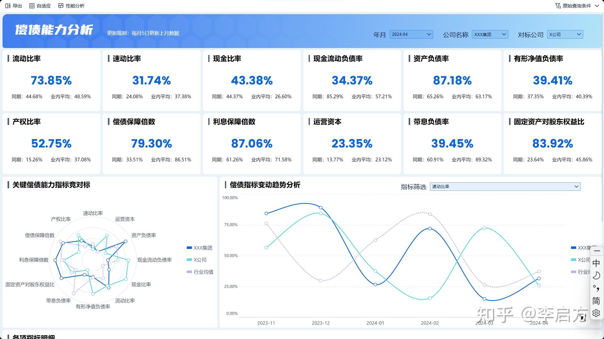 终于有人把偿债能力分析讲清楚了! - 知乎