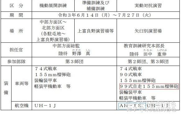 令和3年日本全国特别大演习亮相装备图鉴（3） - 知乎