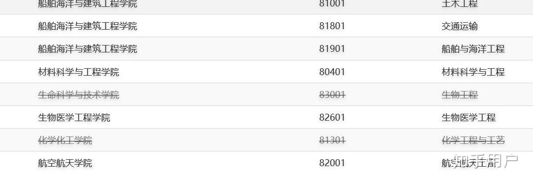 上海交通大学工科实验班是怎么回事(提前批)?