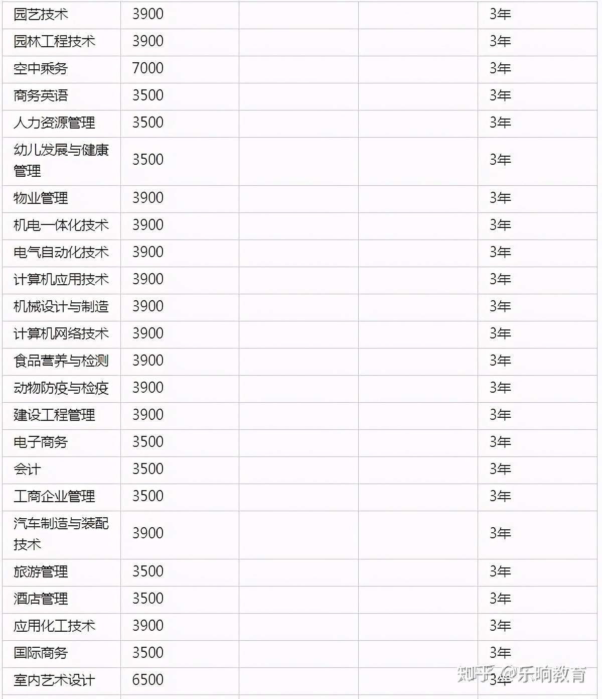 公辦普通高等職業技術院校五,招生專業及學費標準:一,學校全稱:安徽