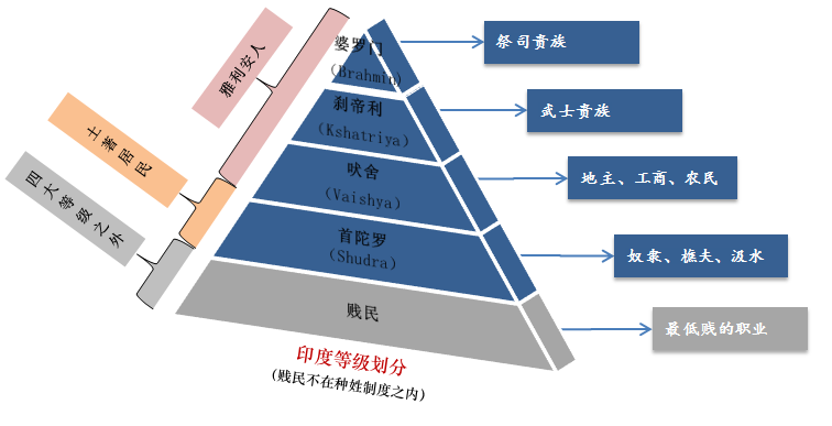 如何評價印度的種姓制度