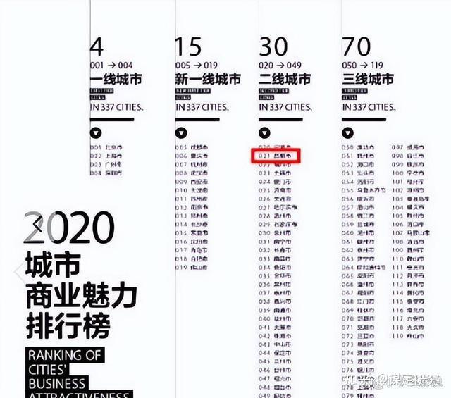 关注2023新一线城市排名国研政情谋定论道经济信息研究