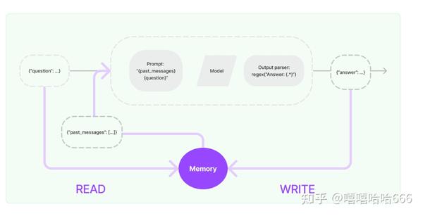 Langchain学习6 Memory - 知乎