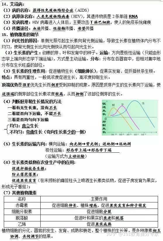 高中生物學考必修3知識點大彙總比你的筆記本更詳細