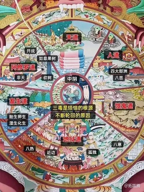如何看懂六道轮回图 - 知乎