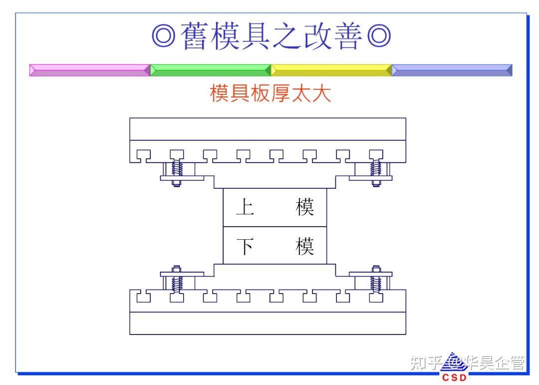 快速换模5大步骤与7大法则(附案例和SMED教材) - 知乎