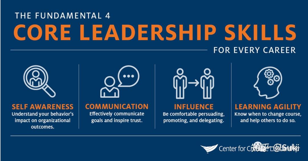 免费留学英国志奋领奖学金–leadership写作篇超全写作攻略吐血整理