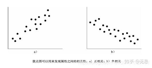 数据分析入门如何用少量数据来描述数据