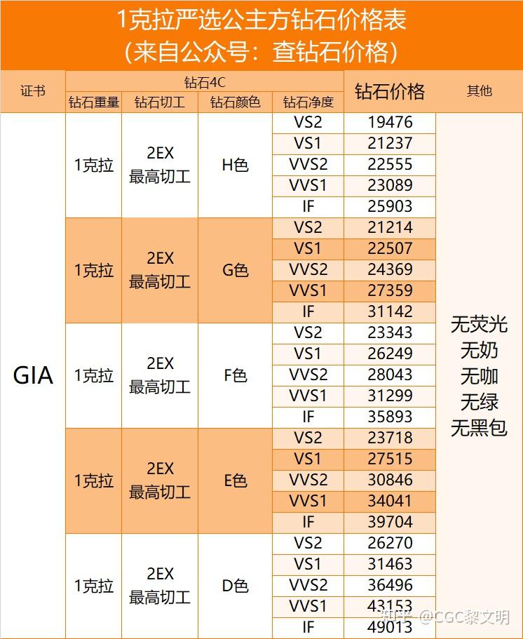 蓝钻石一克拉多少钱图片